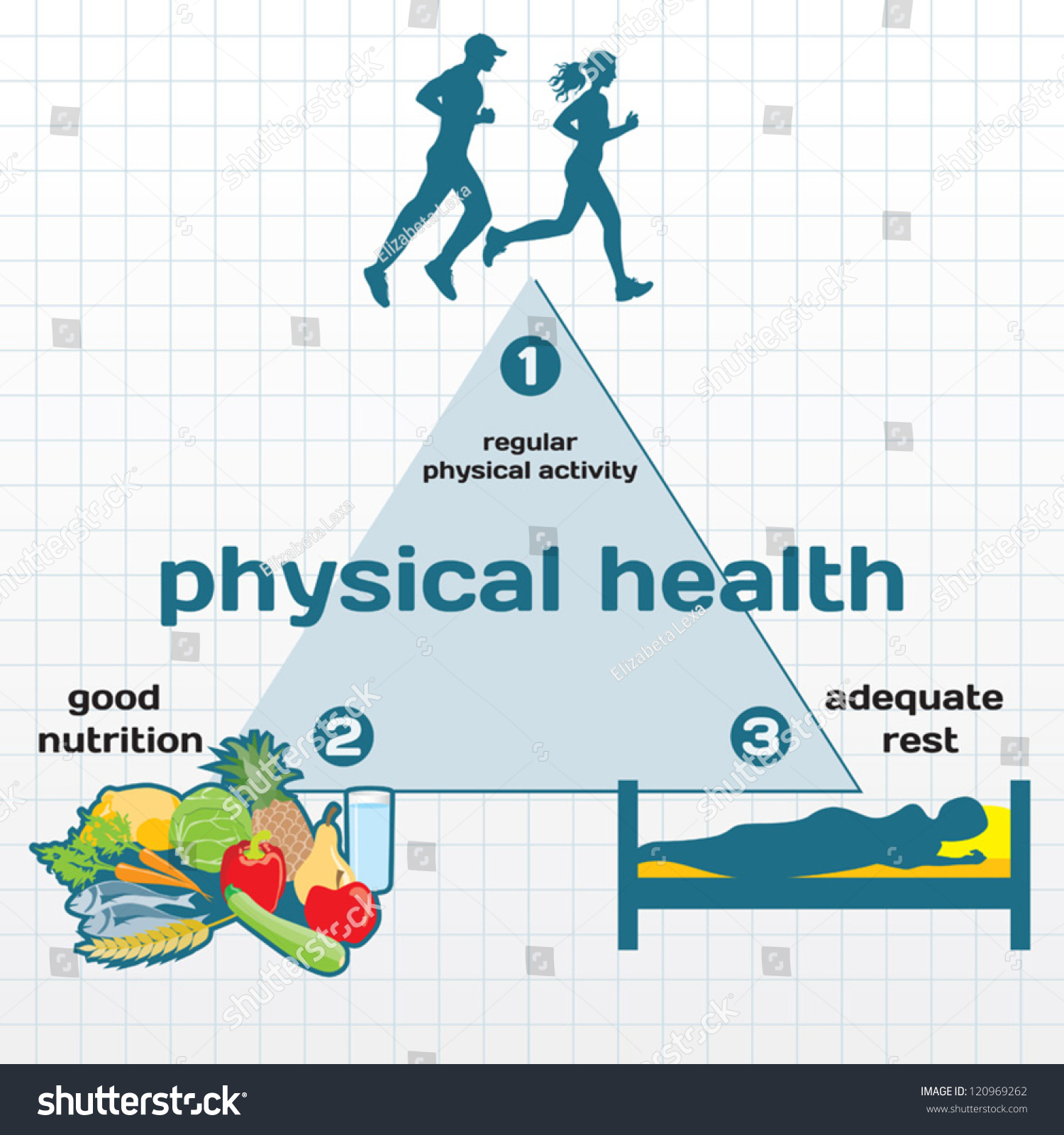 Physical Health